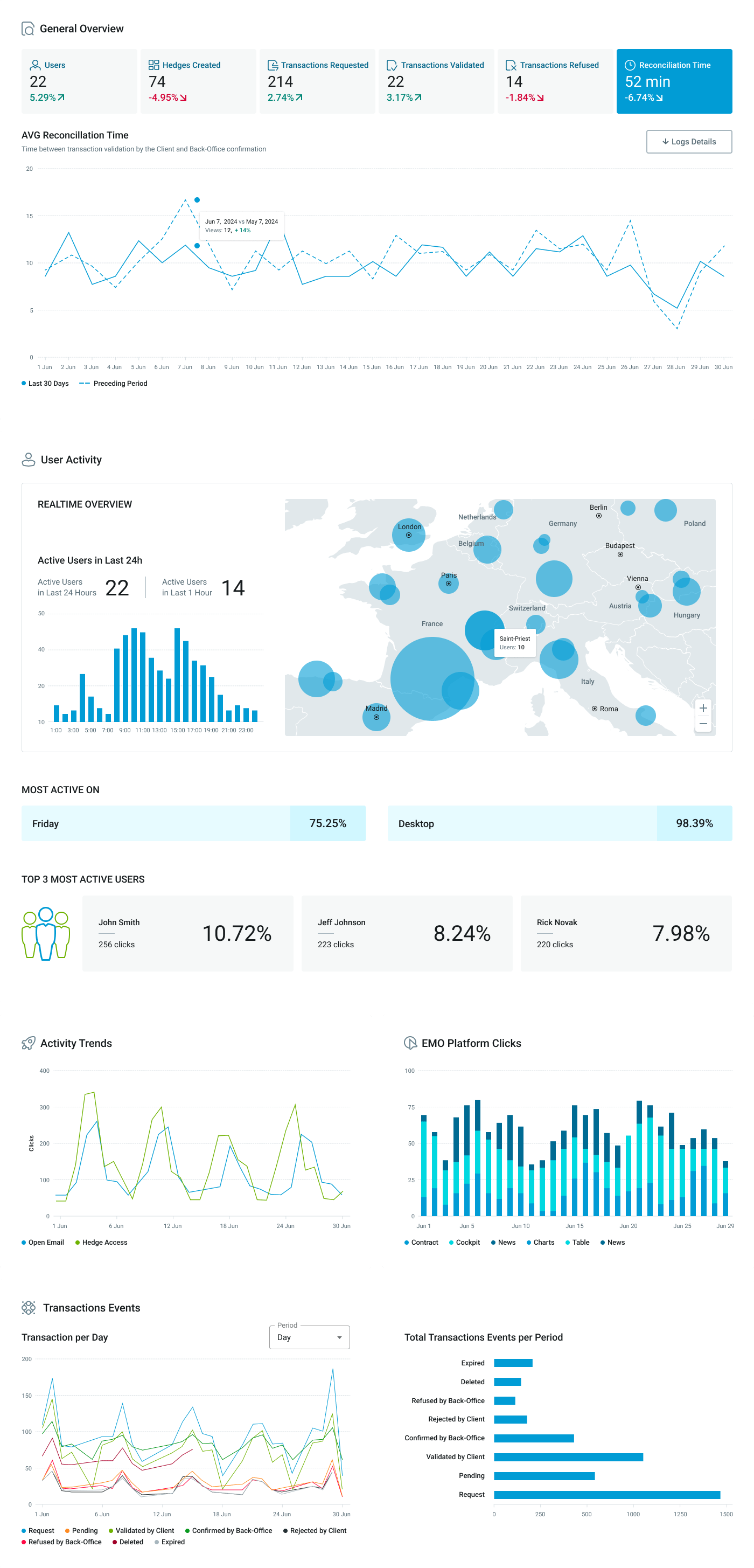 analytic page