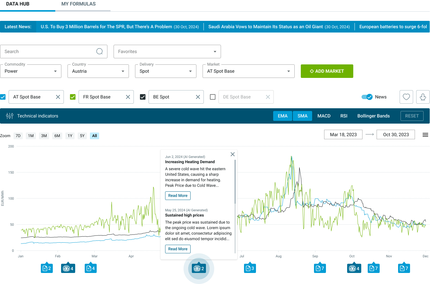 data hub page