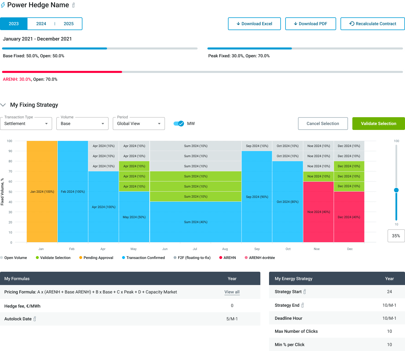 energy strategy chart