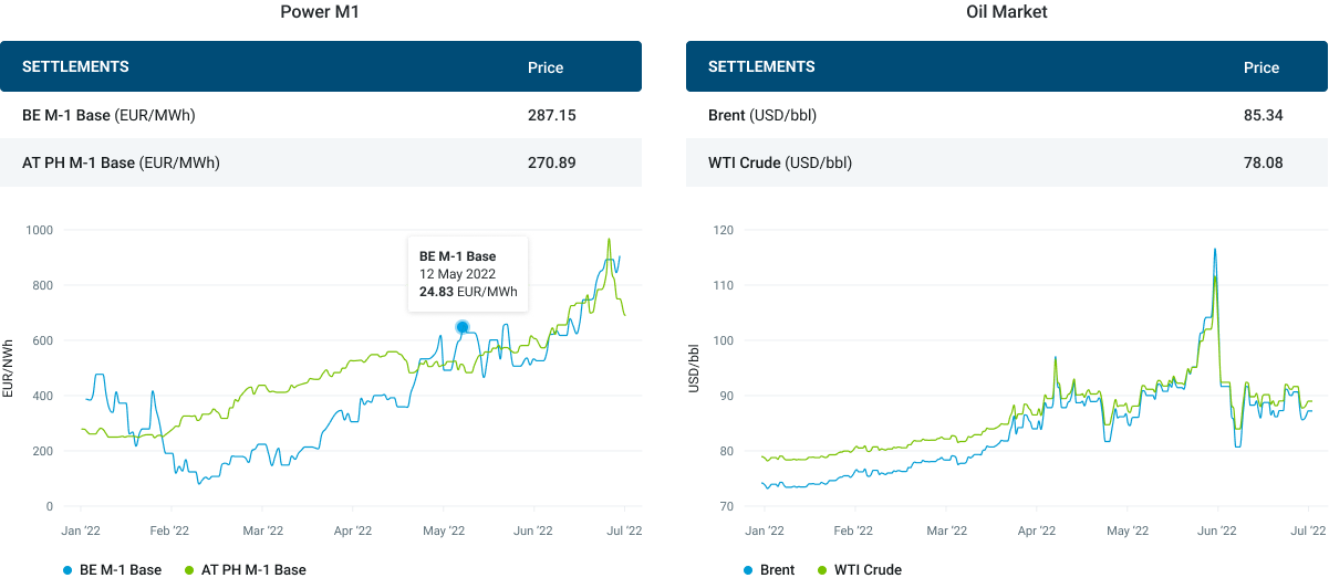 market price table