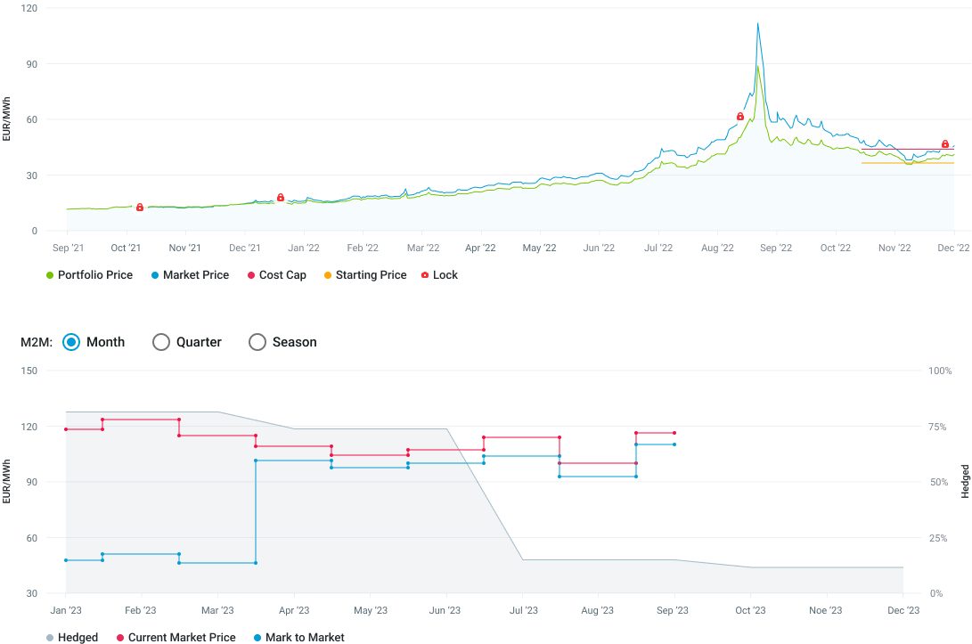 power contract chart